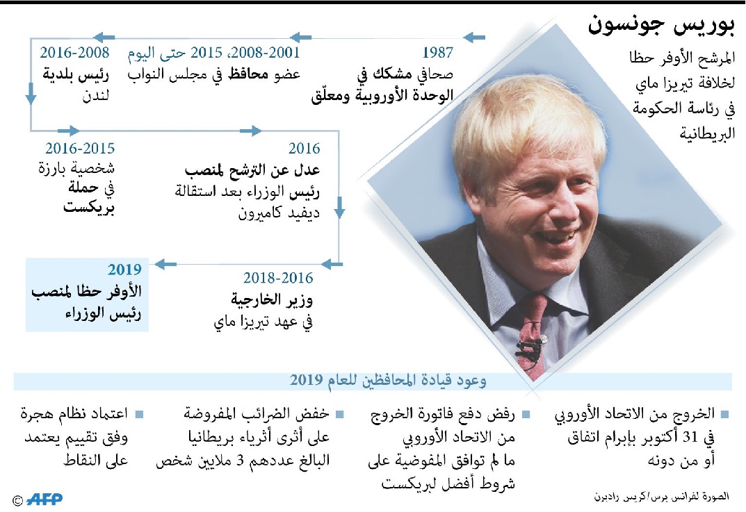  من هم أبرز المرشحين أو الطامحين لرئاسة الحكومة البريطانية خلفاً لتيريزا ماي؟ P_1300dt88b1